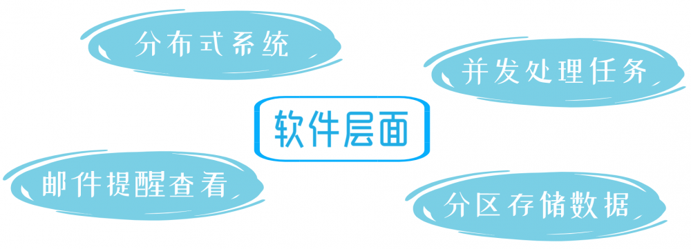 1000多家客户都用上了FineReport报表，云端运维是怎么做到的？