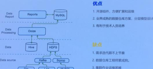 数据平台架构,大数据平台开发,大数据平台架构,大数据架构设计