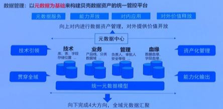 数据平台架构,大数据平台开发,大数据平台架构,大数据架构设计