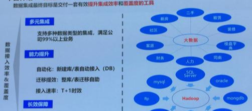 数据平台架构,大数据平台开发,大数据平台架构,大数据架构设计