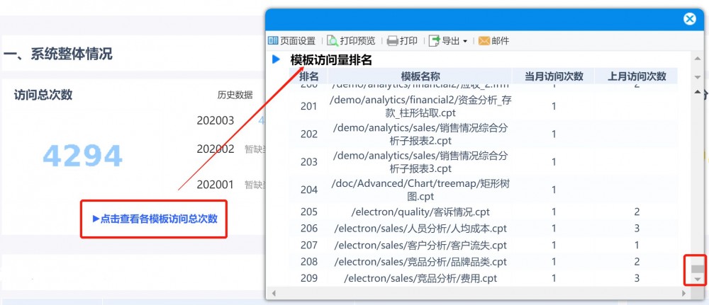 云平台运维,云报表,运维报告