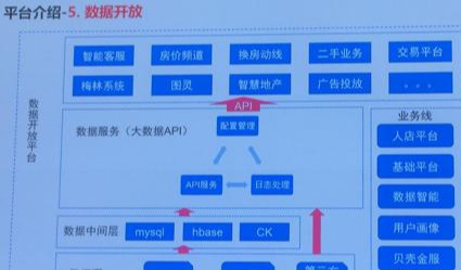 数据平台架构,大数据平台开发,大数据平台架构,大数据架构设计