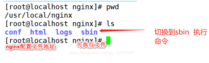 Linux安装、配置Nginx