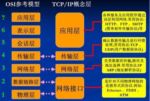 Nginx笔记(二)Nginx高可用(HA)之Keepalived