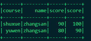 spark关于join后有重复列的问题（org.apache.spark.sql.AnalysisException: Reference '*' is ambiguous）