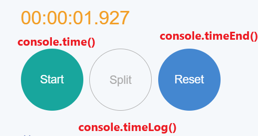 js日志输出还是只会console.log么，那你就out了