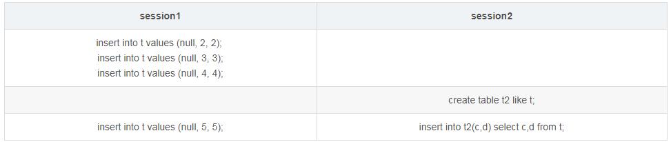 MySQL重大Bug！自增主键竟然不是连续递增？