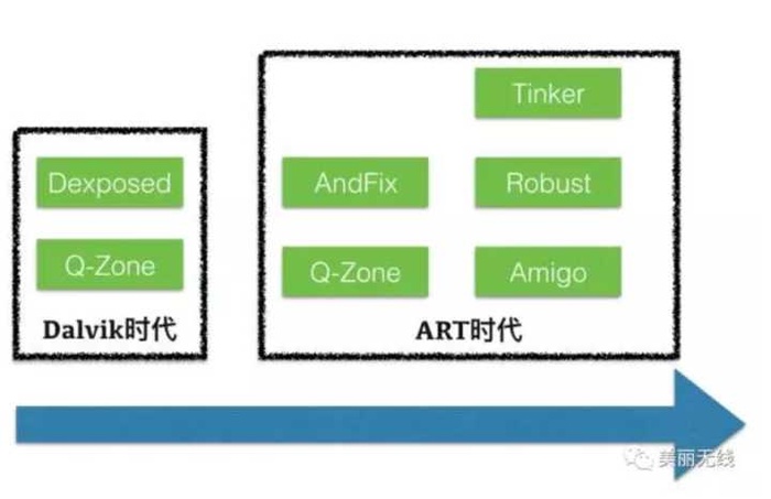 Android热修复框架汇总整理（Hotfix）