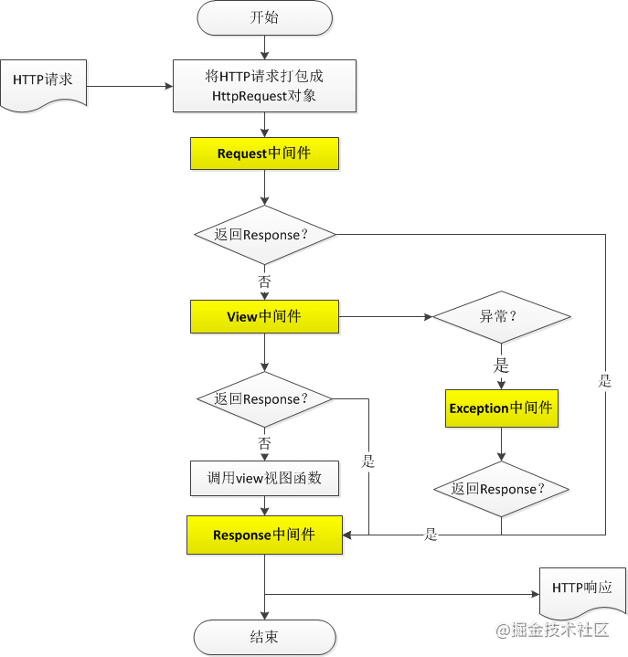 django-middleware.jpg