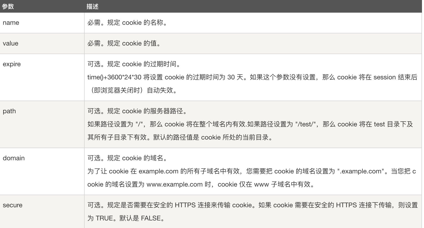 COOKIE中path路径探讨