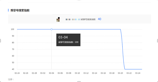 熊掌号搜索指数大幅下降原因解读插图