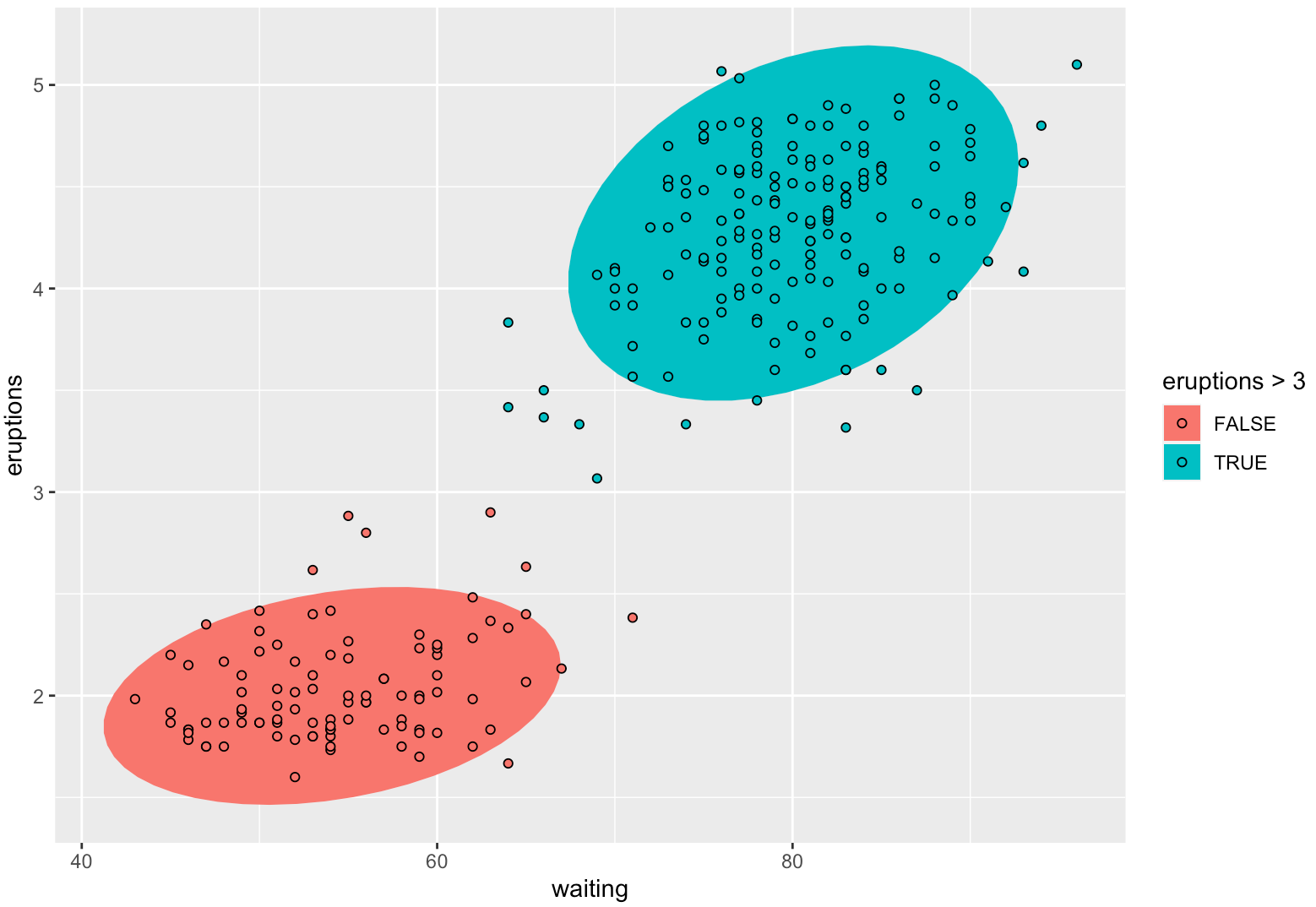 R 数据可视化 —— ggplot 注释