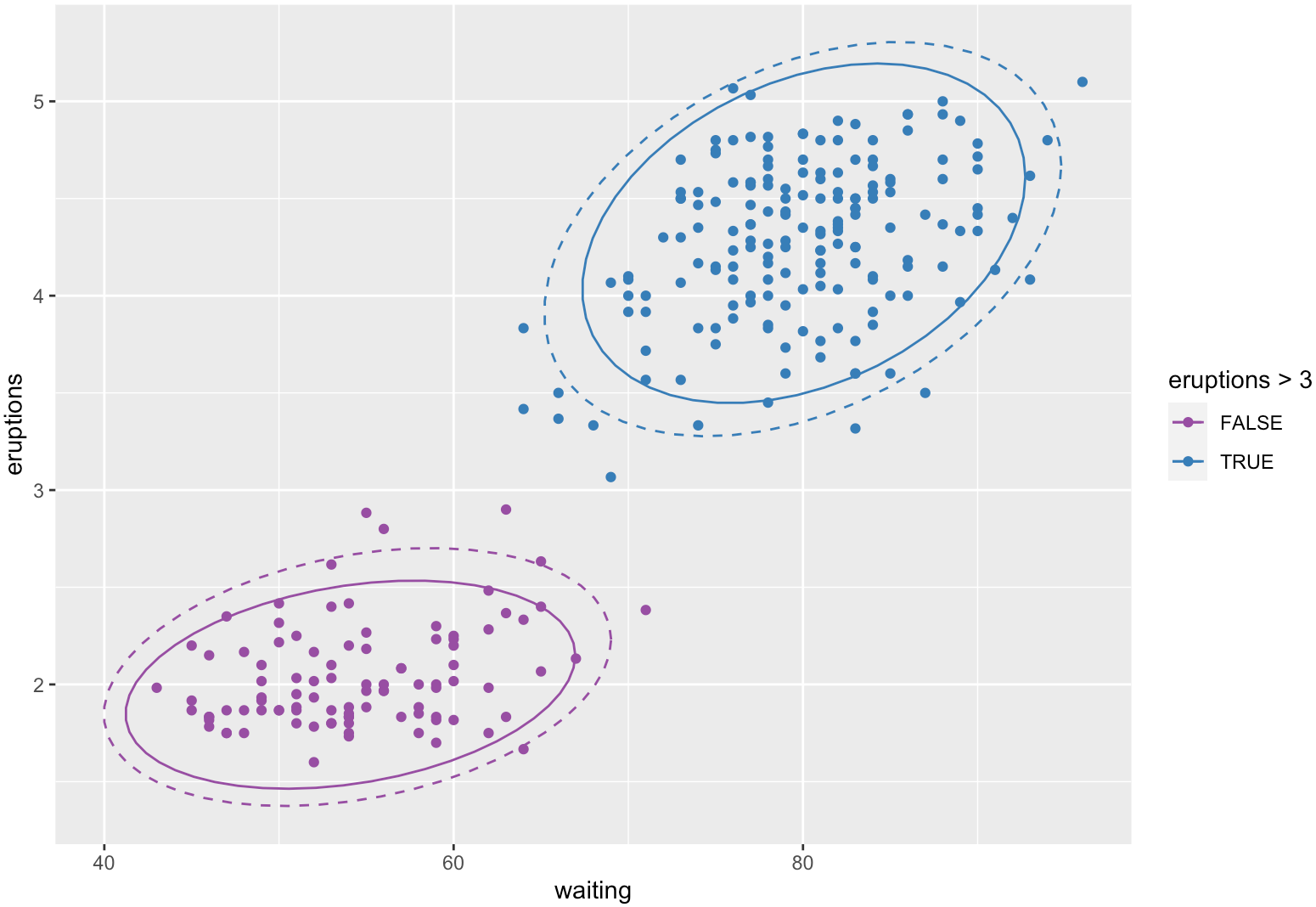 R 数据可视化 —— ggplot 注释