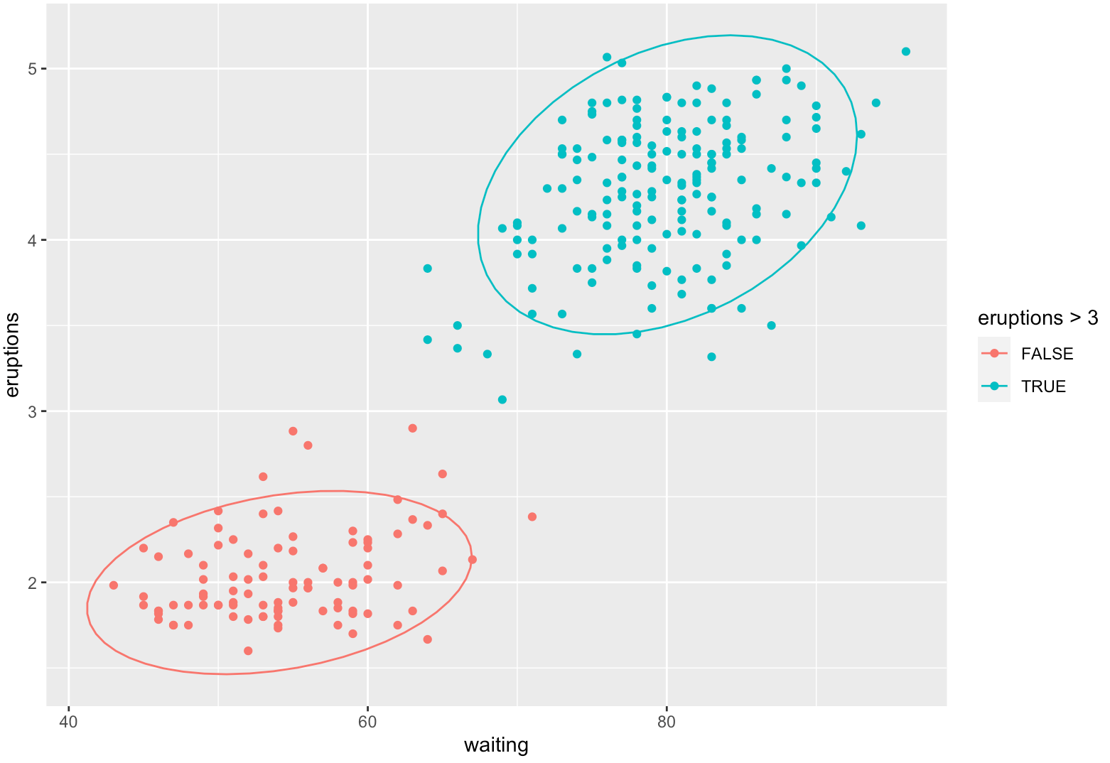 R 数据可视化 —— ggplot 注释