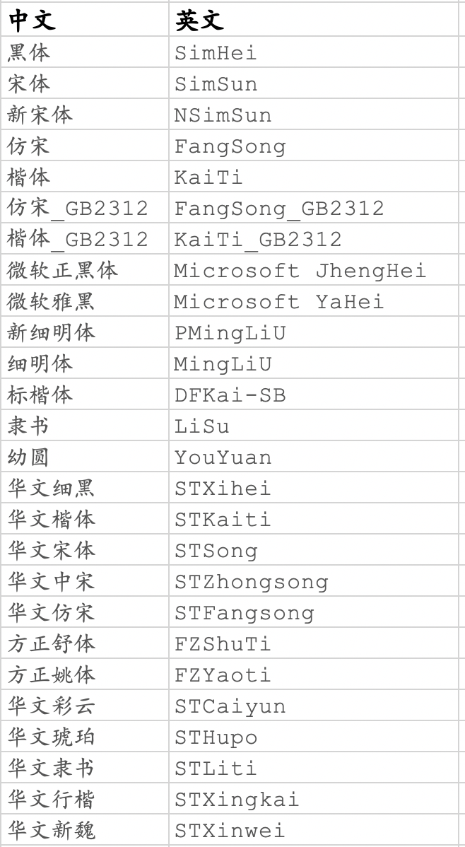 R 数据可视化 —— ggplot 注释