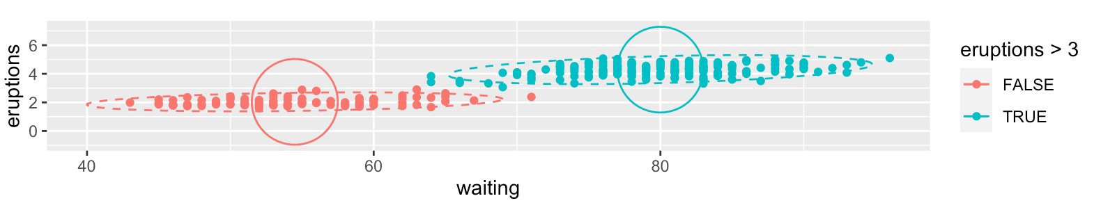 R 数据可视化 —— ggplot 注释