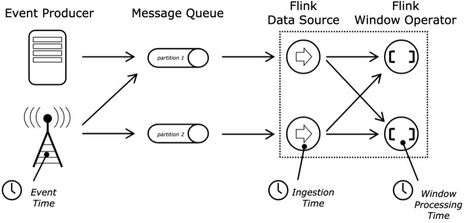 2021-01-16-Flink-21(Flink 窗口概念)