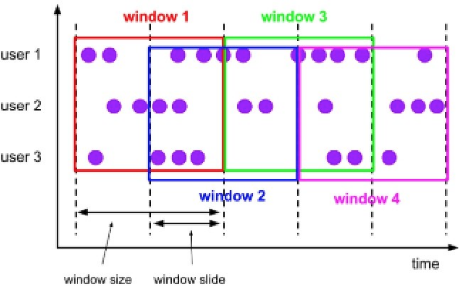 2021-01-16-Flink-21(Flink 窗口概念)