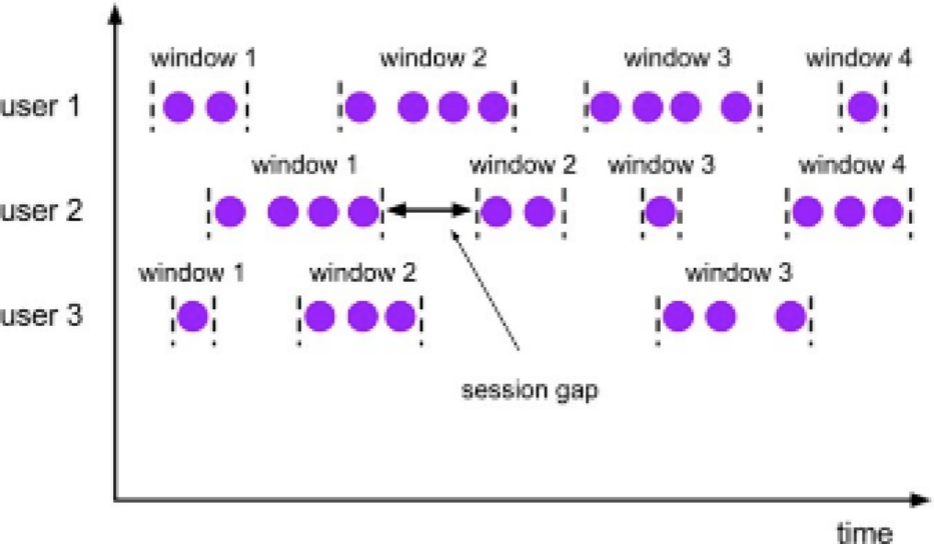 2021-01-16-Flink-21(Flink 窗口概念)