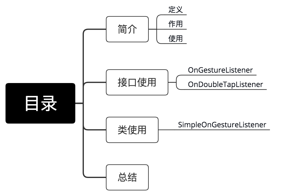 干货 | 不了解这些多线程的基础知识，很难学懂Android！