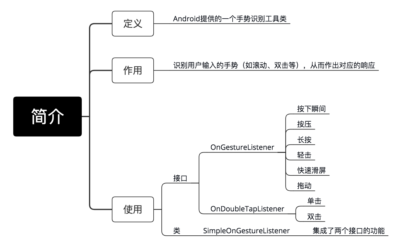 干货 | 不了解这些多线程的基础知识，很难学懂Android！