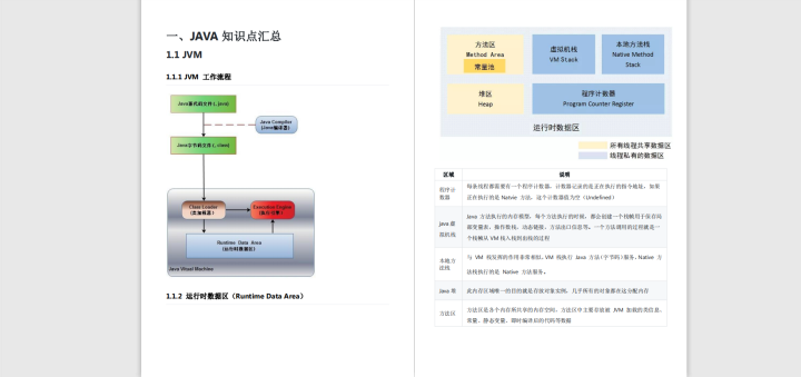 往年Android 面经复盘，你知道面试官最喜欢问什么？