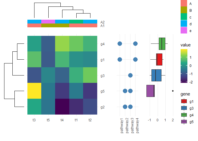 【R>>aplot】装扮你的ggplot2