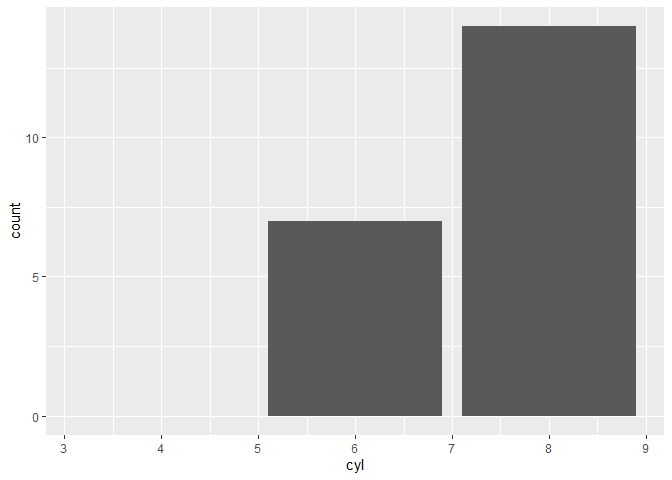 【R>>aplot】装扮你的ggplot2