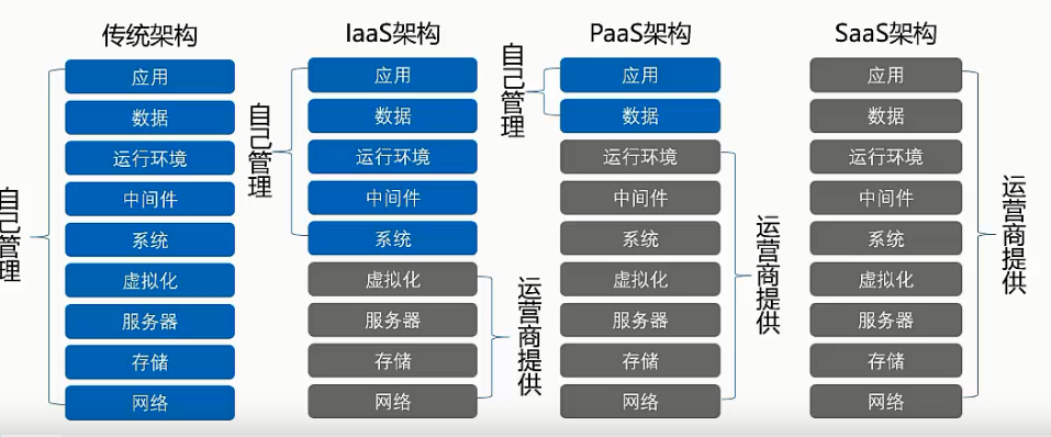 云计算虚拟化概念