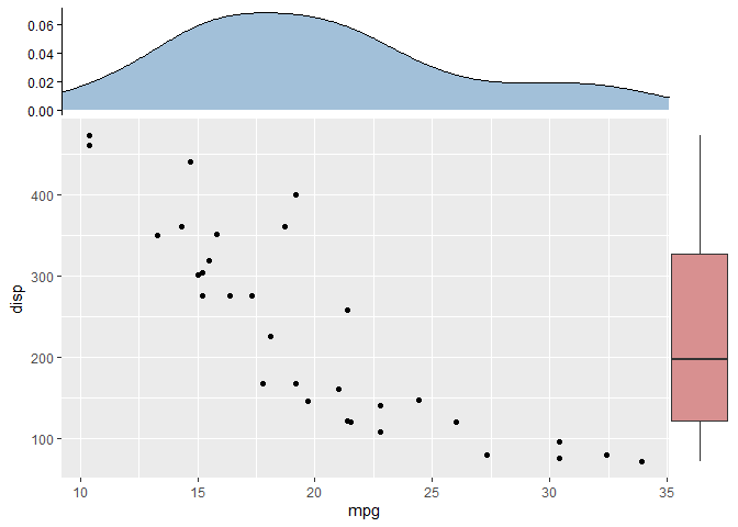 【R>>aplot】装扮你的ggplot2