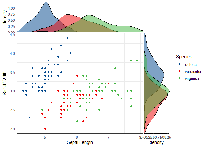 【R>>aplot】装扮你的ggplot2