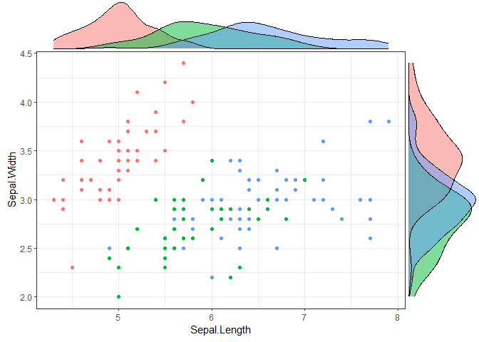 【R>>aplot】装扮你的ggplot2