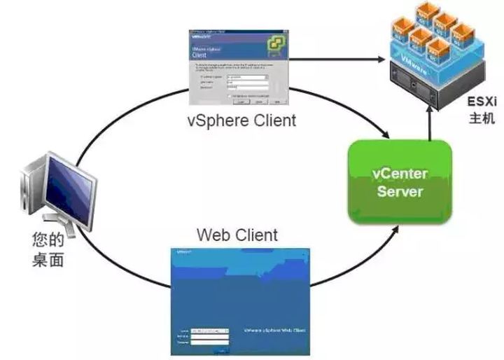 VMware vSphere 服务器虚拟化部署安装图解（二）