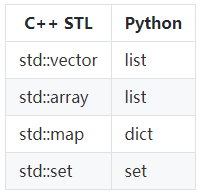 混合编程：如何用pybind11调用C++