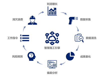 站在数字化风口，工装企业如何“飞起来”