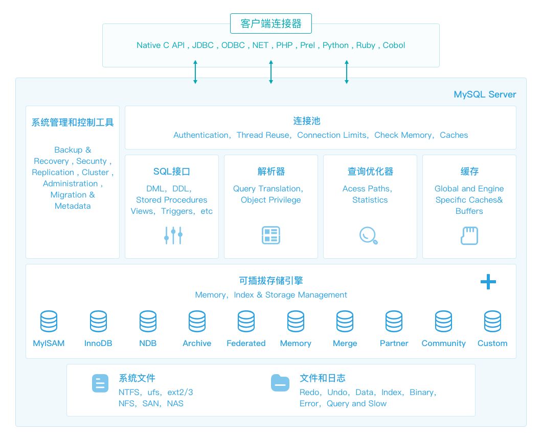 针对 MySQL IO 特点进行的存储优化揭秘