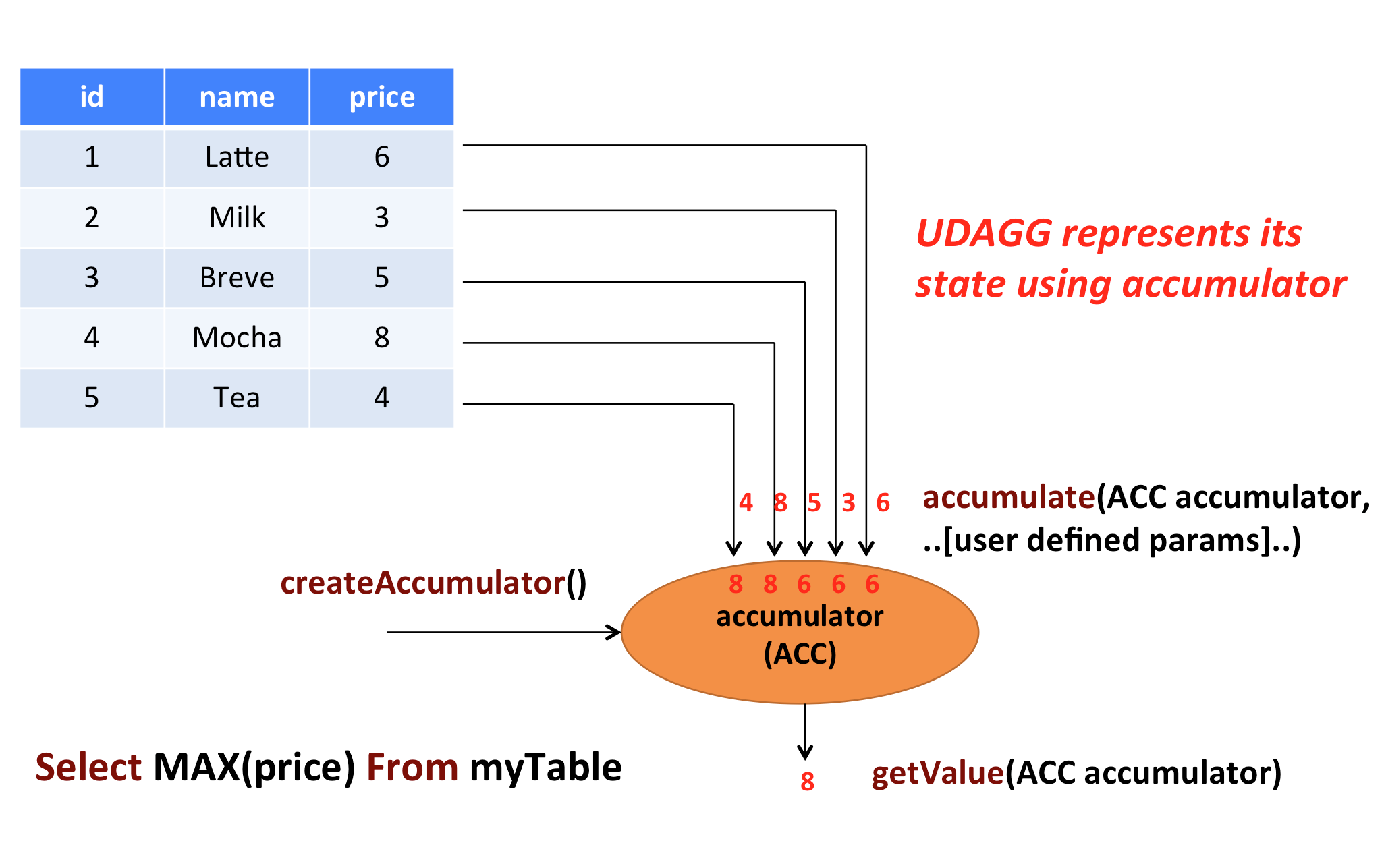 Flink基础（二十）：Table API 和 Flink SQL（五）函数