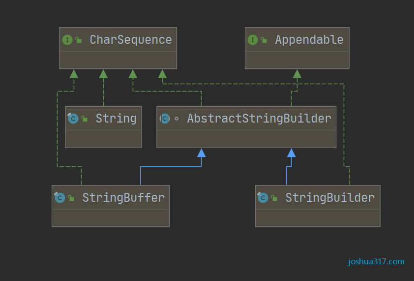 String，StringBuilder和StringBuffer整理汇总