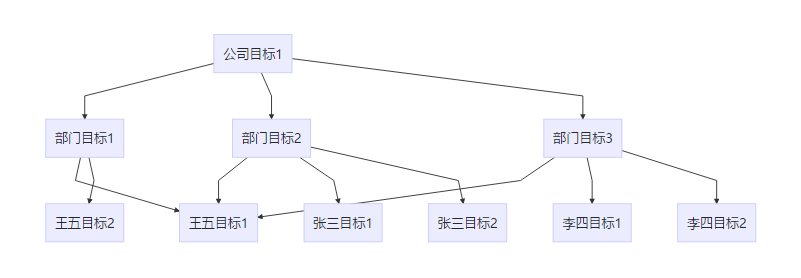 Mybatis一级缓存的锅