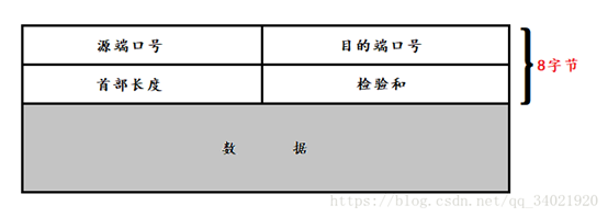 Linux Network Technology 回记