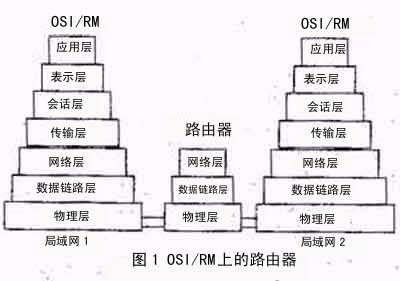 Linux Network Technology 回记