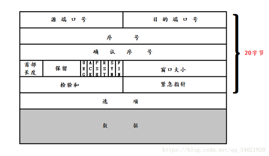 Linux Network Technology 回记