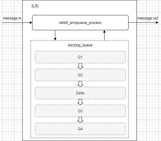 【RabbitMQ】存储&告警&流控&镜像队列