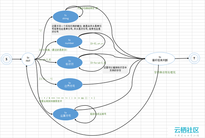 【转】angular中$parse详解教程