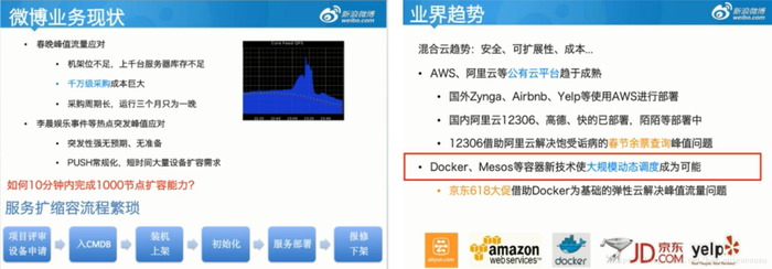 Docker基础 1.Docker简介