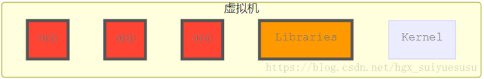 Docker基础 1.Docker简介