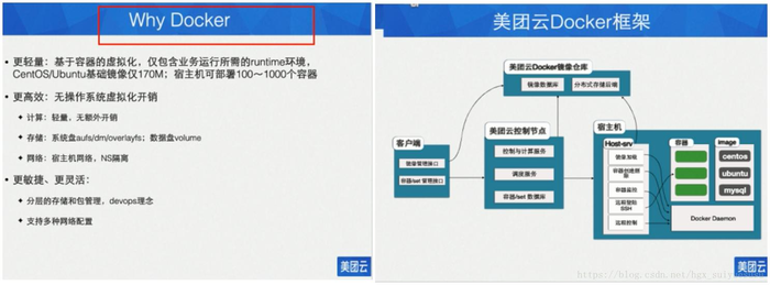 Docker基础 1.Docker简介