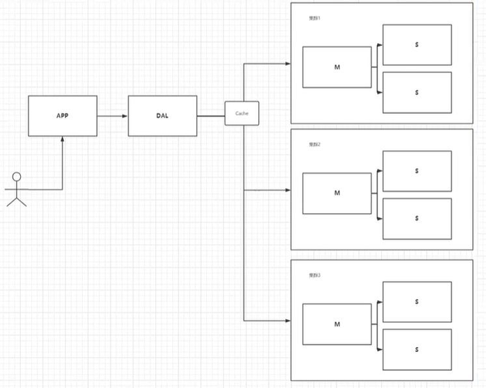 Redis-狂神（1. NoSQL 概述）学习笔记