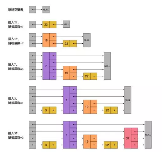 【转】Redis为什么用跳表而不用平衡树？