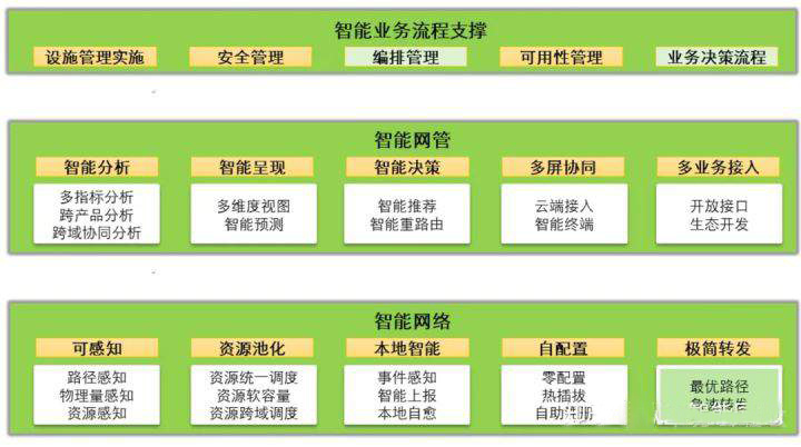 我们谈自动驾驶网络到底在谈什么？